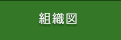 組織図